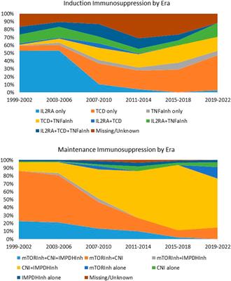 Enhancing Beta Cell Replacement Therapies: Exploring Calcineurin Inhibitor-Sparing Immunosuppressive Regimens